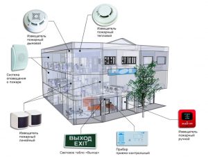 Важность и процесс установки пожарной сигнализации: защитите свой дом и бизнес от пожаров