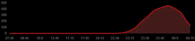 В России пожаловались на сбой в работе TikTok