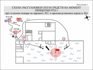 Составление плана тушения пожара: ключевые аспекты и рекомендации